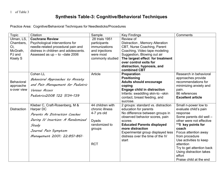 1 Results Of Research Synthesis Download Table
