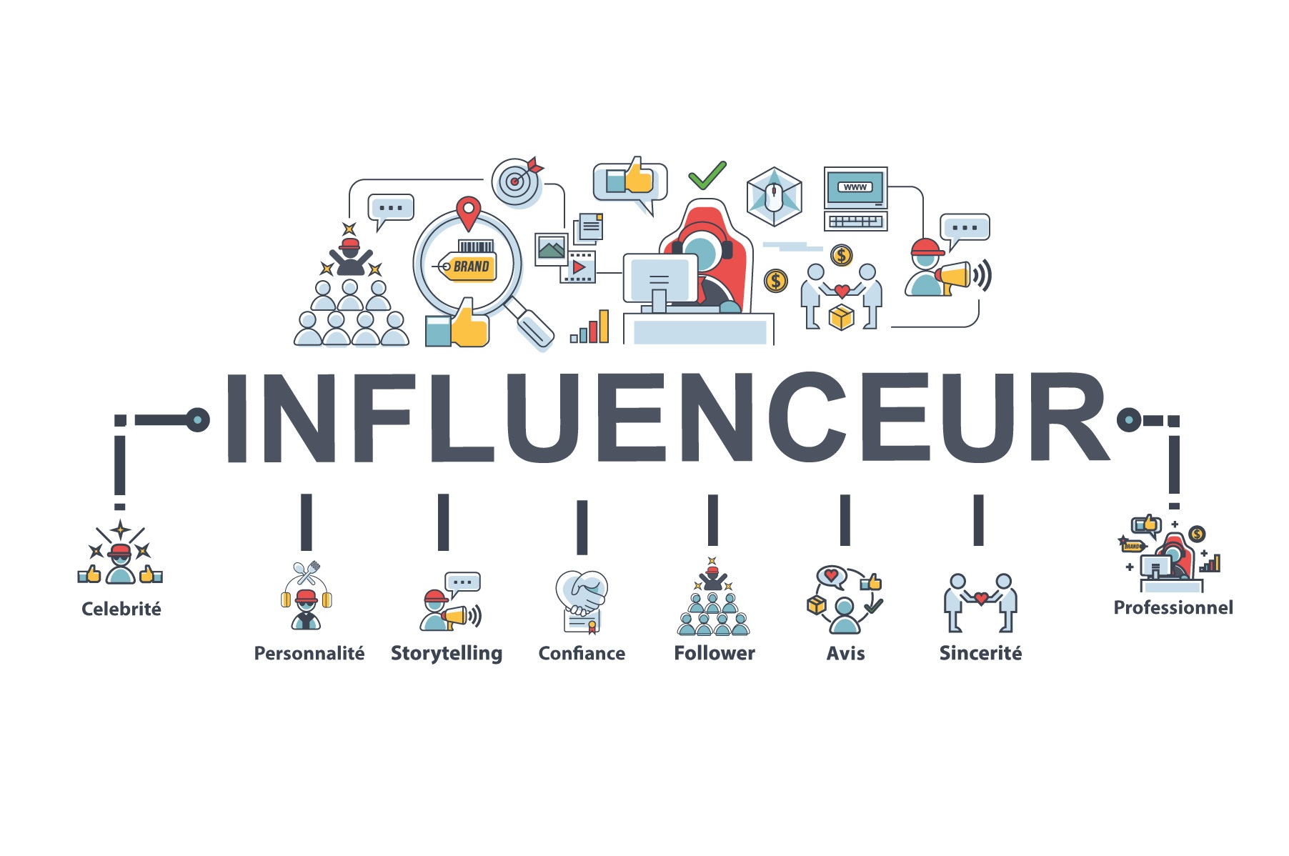 Influence Of The Compass