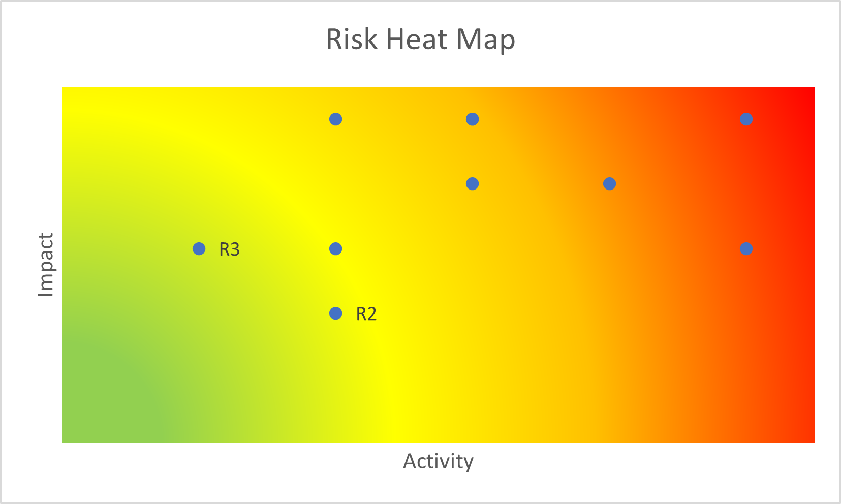 Heatmap Analysis Of Bacterial Community At Class Total Abundance