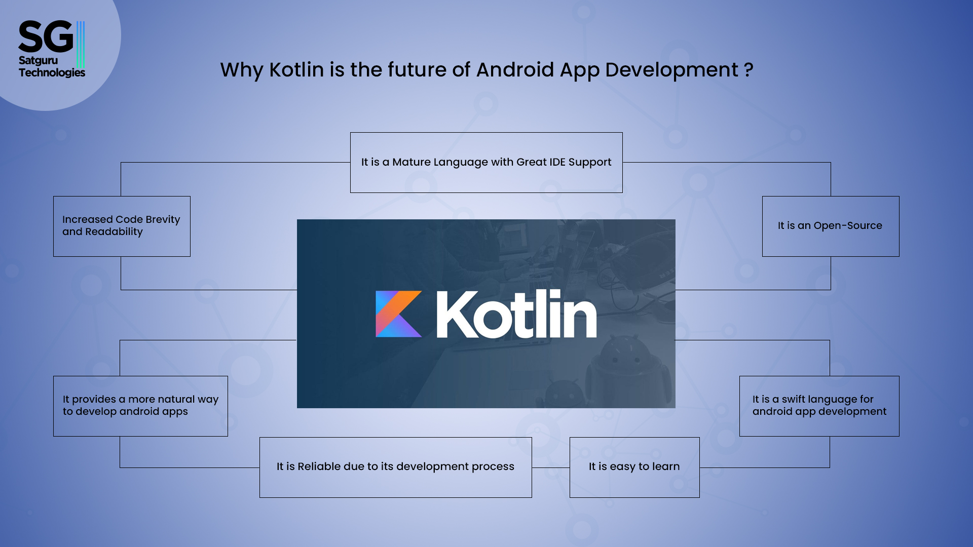 Kotlin Data Class Inheritance How To Use Kotlin Data Class Inheritance