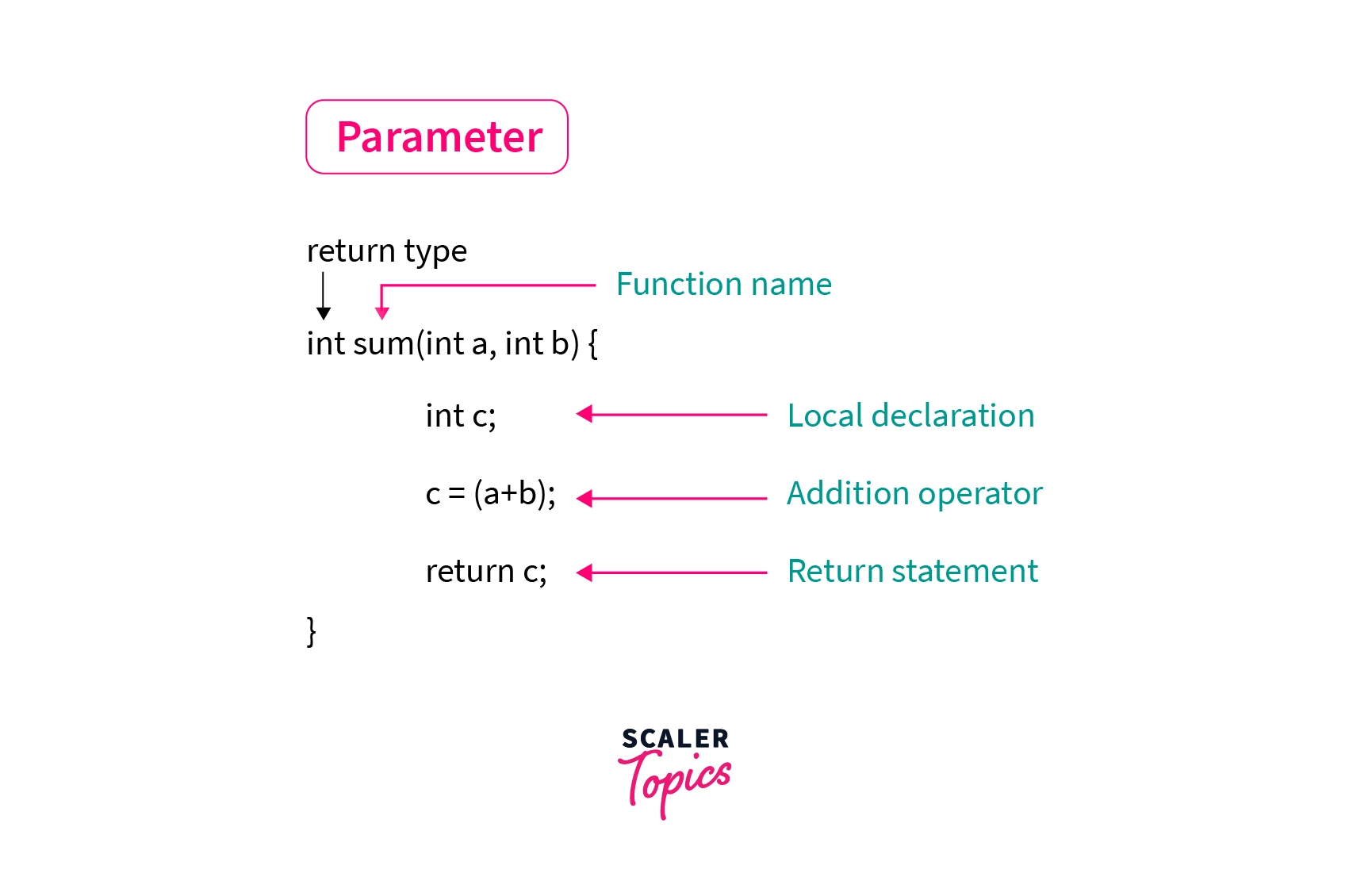 Parameter Vs Statistic Explore Interesting Facts Examples