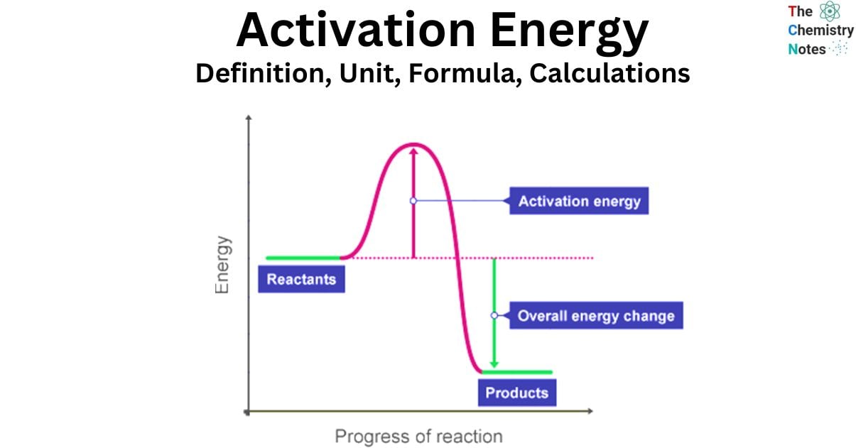 For A Reaction Activation Energy Is Zero