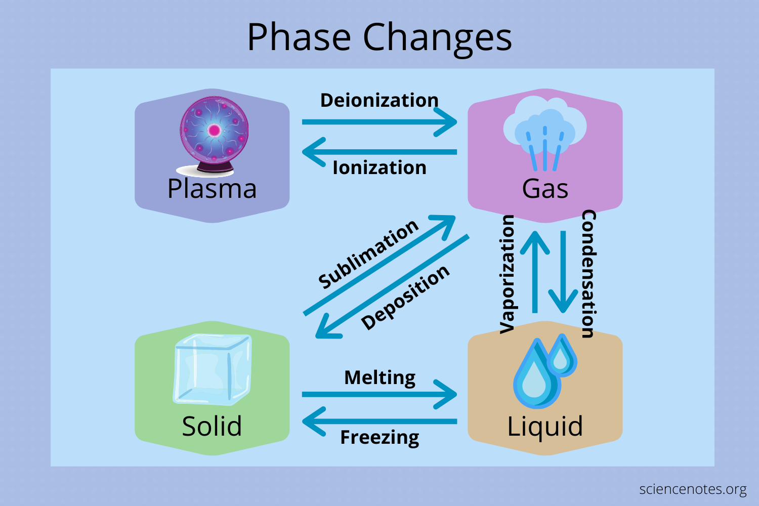 Phase Resolved Doppler Optical Coherence Tomographic Features In