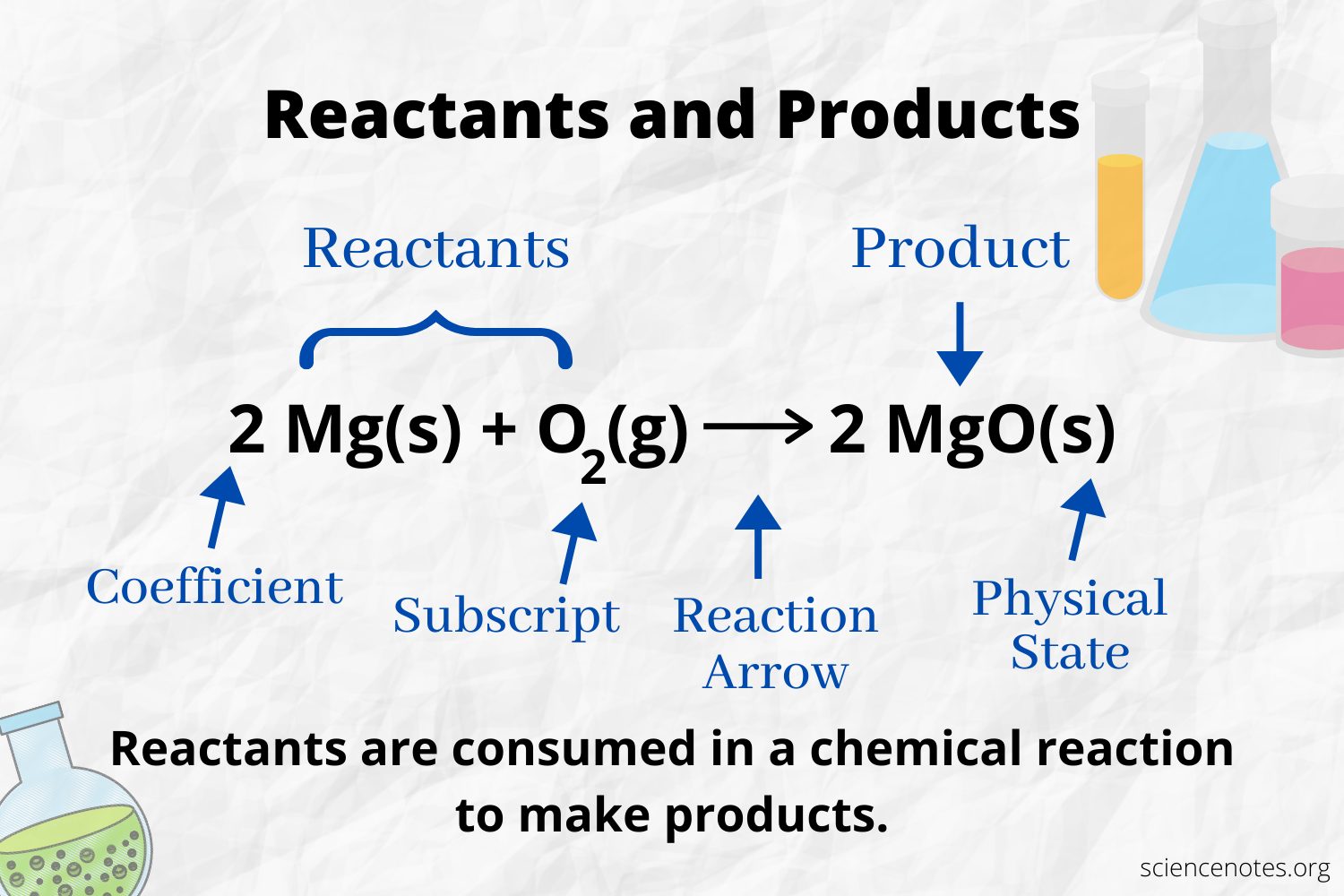 What Reaction Is Catalyzed By A Amylase In The Experiment
