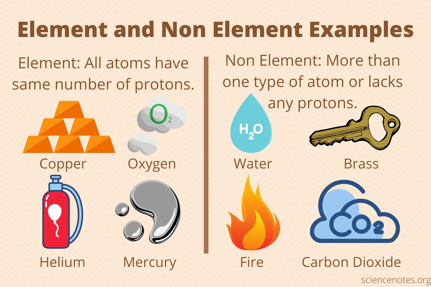 Non Covalent Bonds Types