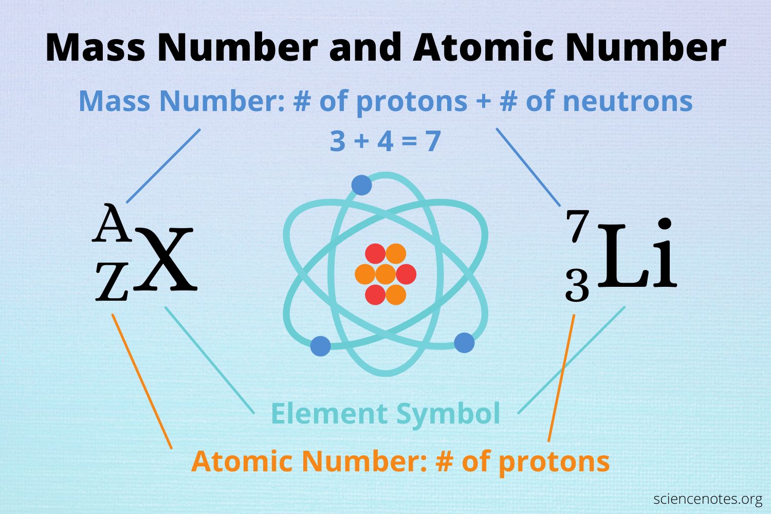 What Is The Atomic Weight Of Hydrogen