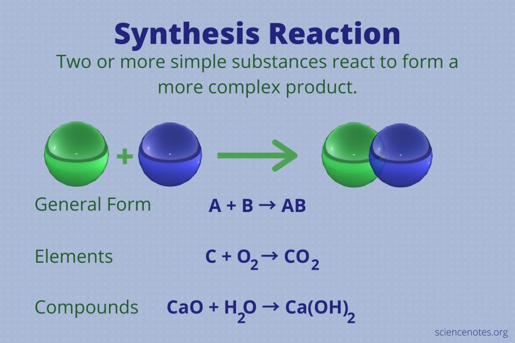 Synthesis Of Biocompatible Peg Hydrogels By Ph Sensitive 55 Off