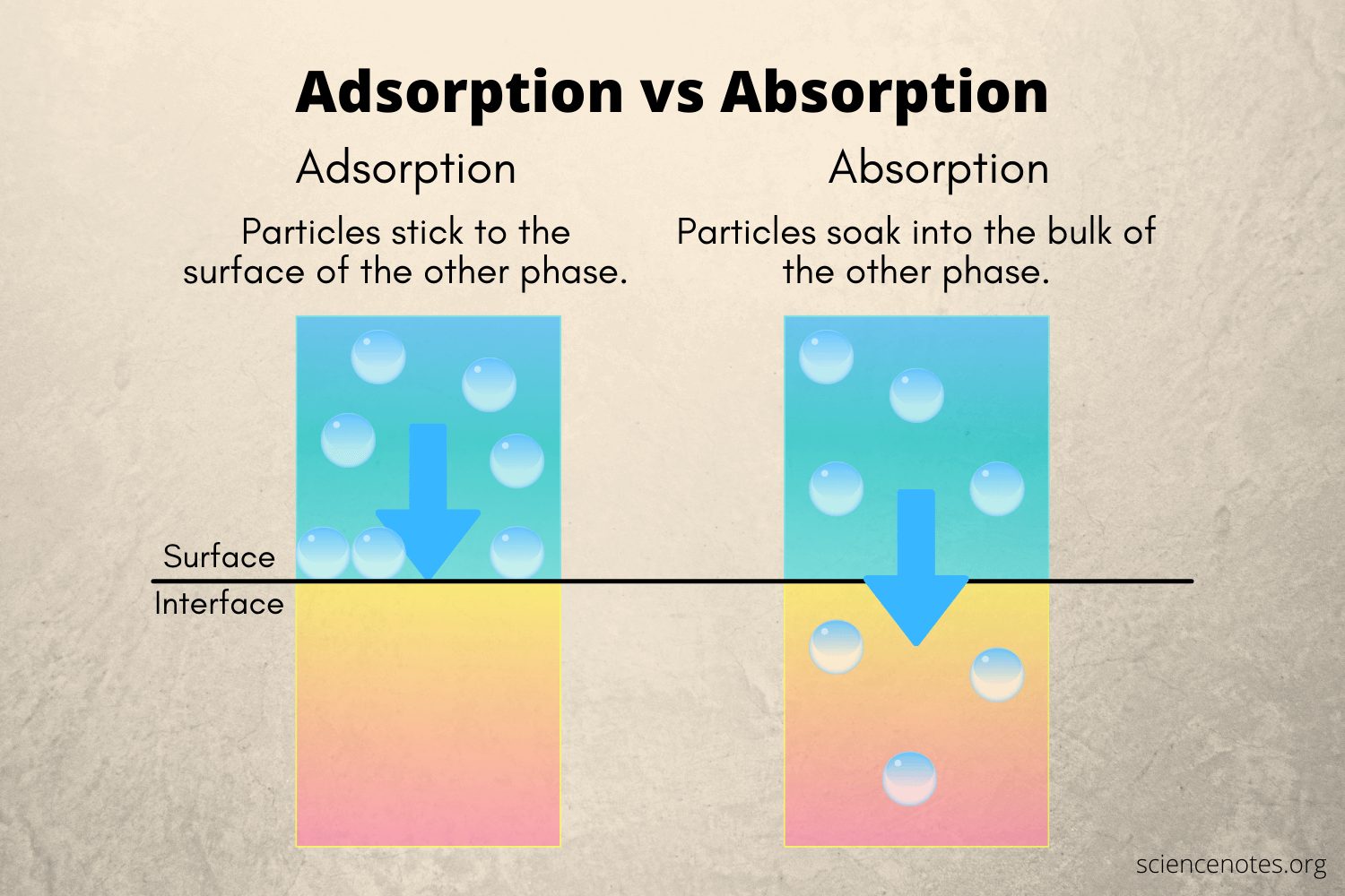 Absorption Spectroscopy Absorption Spectroscopy Absorption