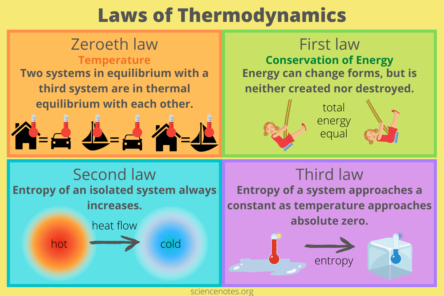 Thermodynamics Electrostatics And Ionic Current In Nanochannels