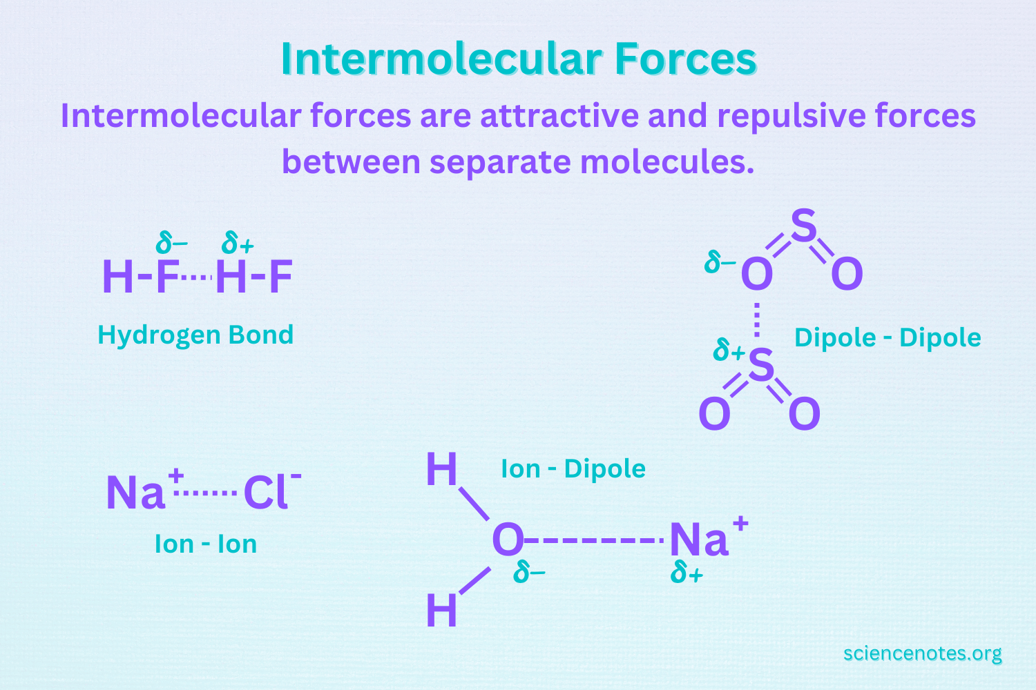 Organic Chemistry Intermolecular Hydrogen Bonding Chemistry Stack