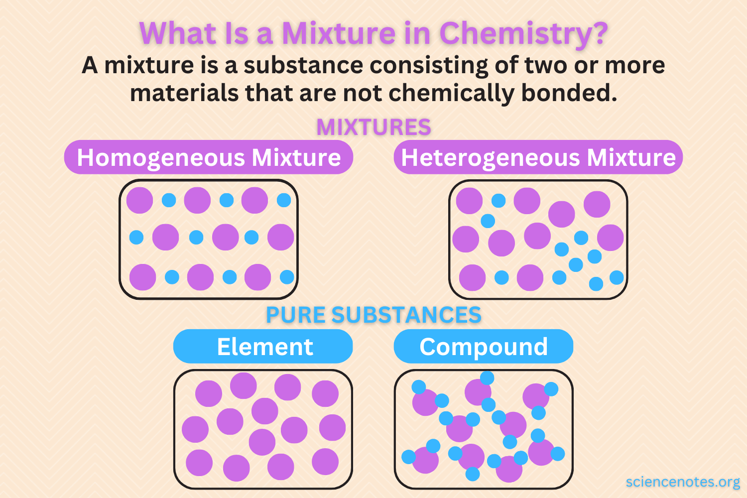 A Mixture Of Human And Mouse Cells Studied By Fish Analysis With A