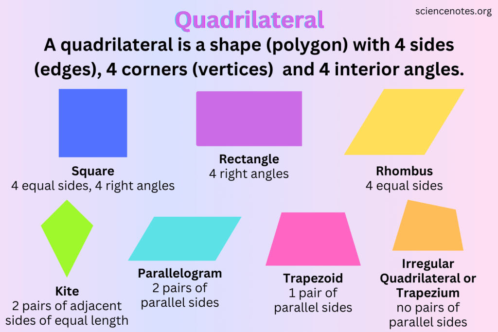12 A Quadrilateral Has All Sides The Same Length And No Right Angles