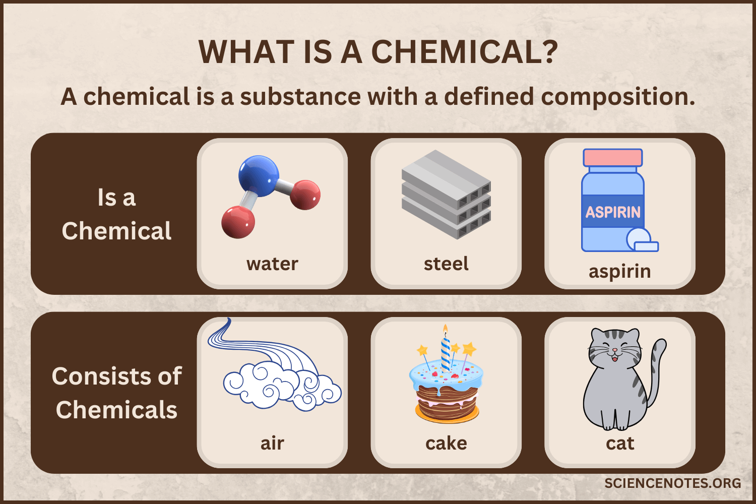 Chemical Structures Of Commonly Found Polyphenols In Citrus Fruits