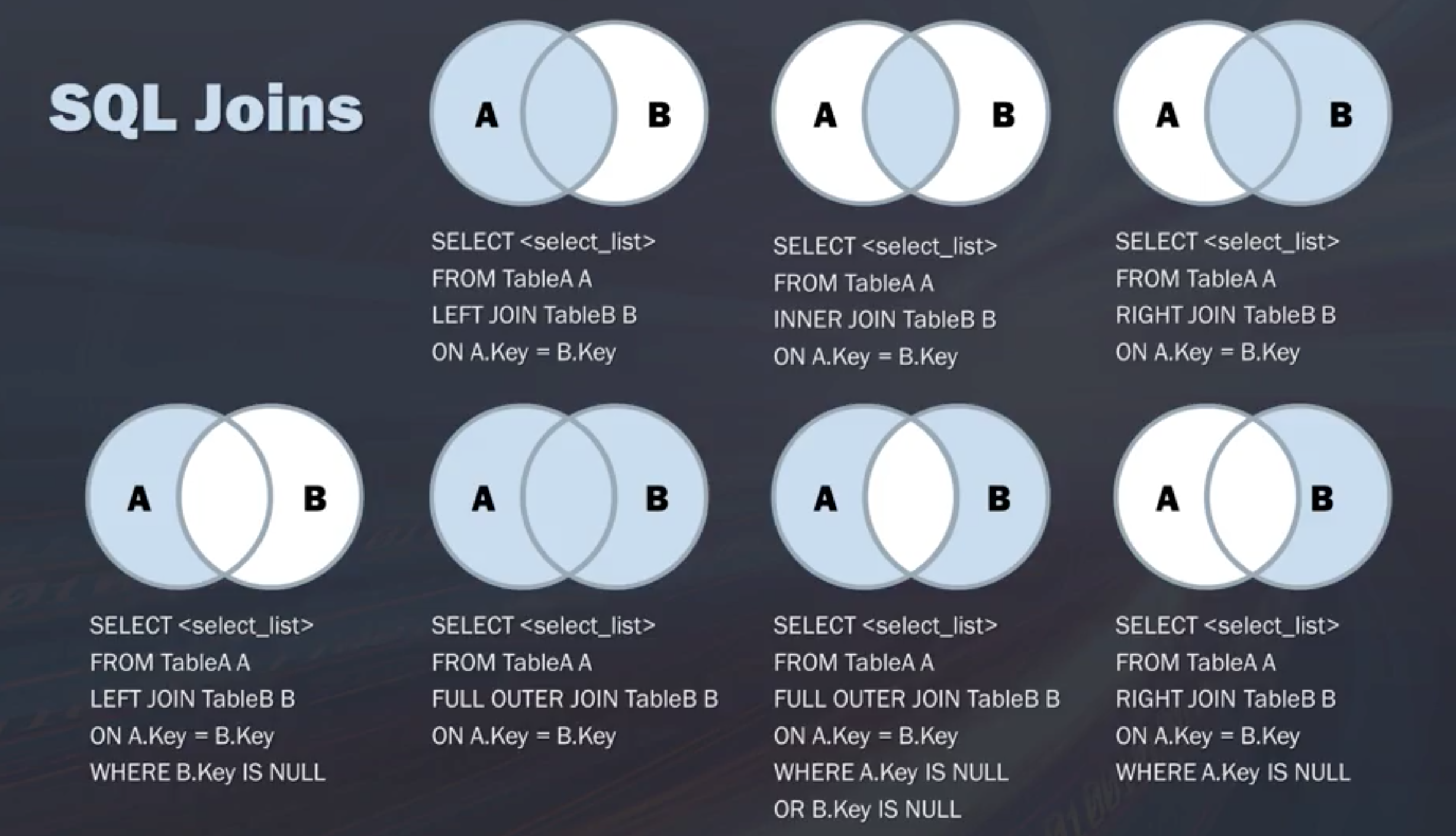 What Methods Can Be Used To Join Hard Copper