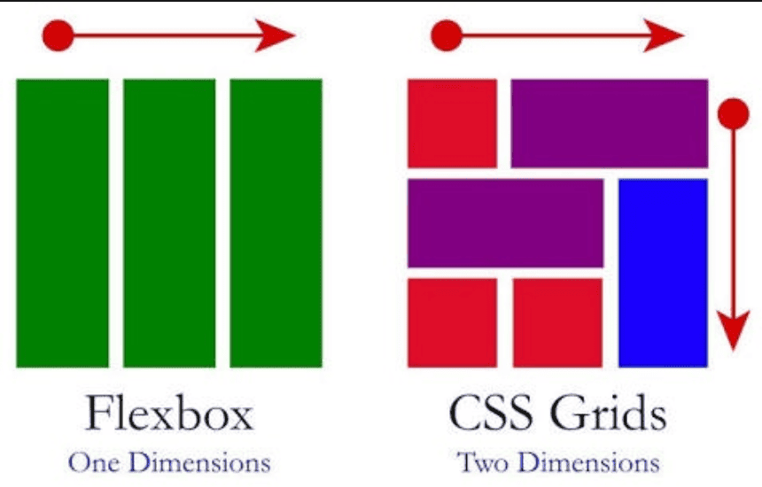 Build A Responsive Website Html Css Grid Flexbox More Codesandbox