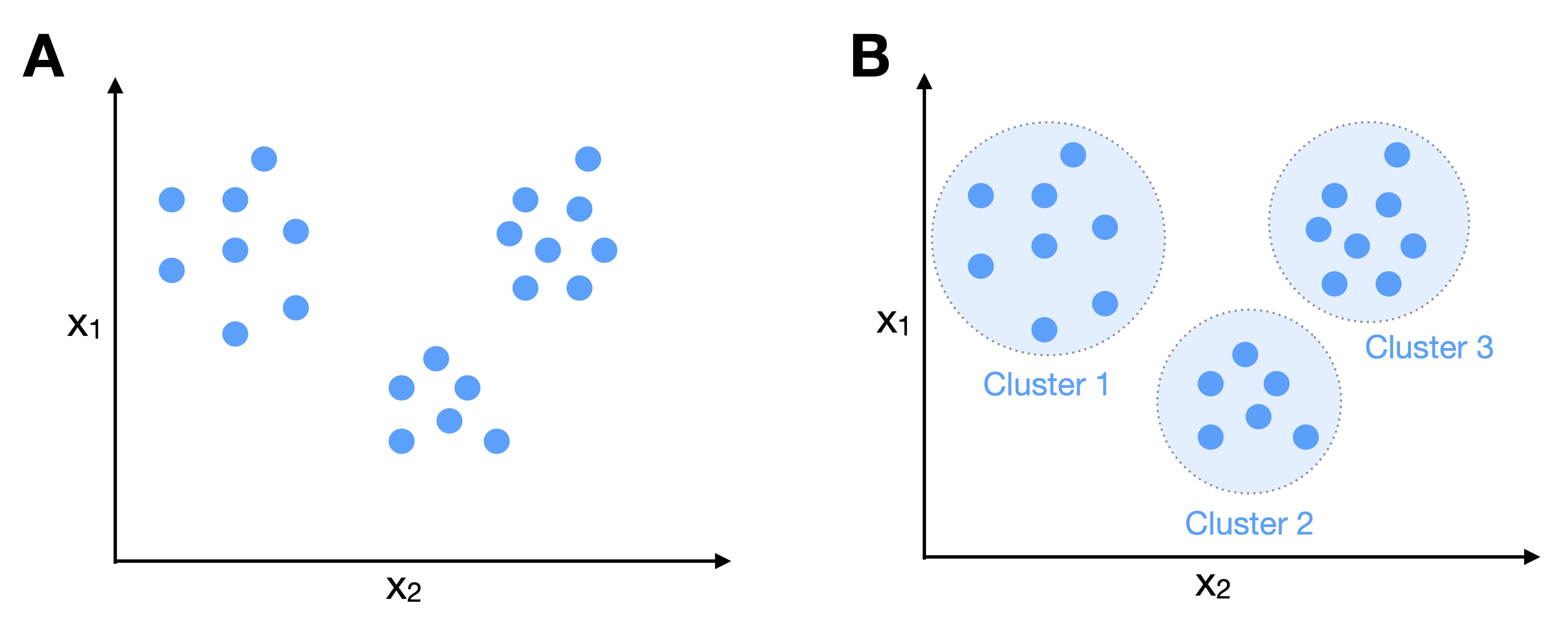 Clustering Text Data