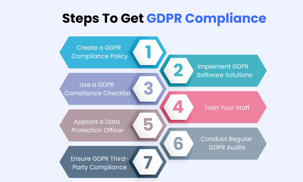Gdpr Website Compliance Guide