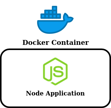 How To Containerize A Node Js Application Using Docker By Binumon