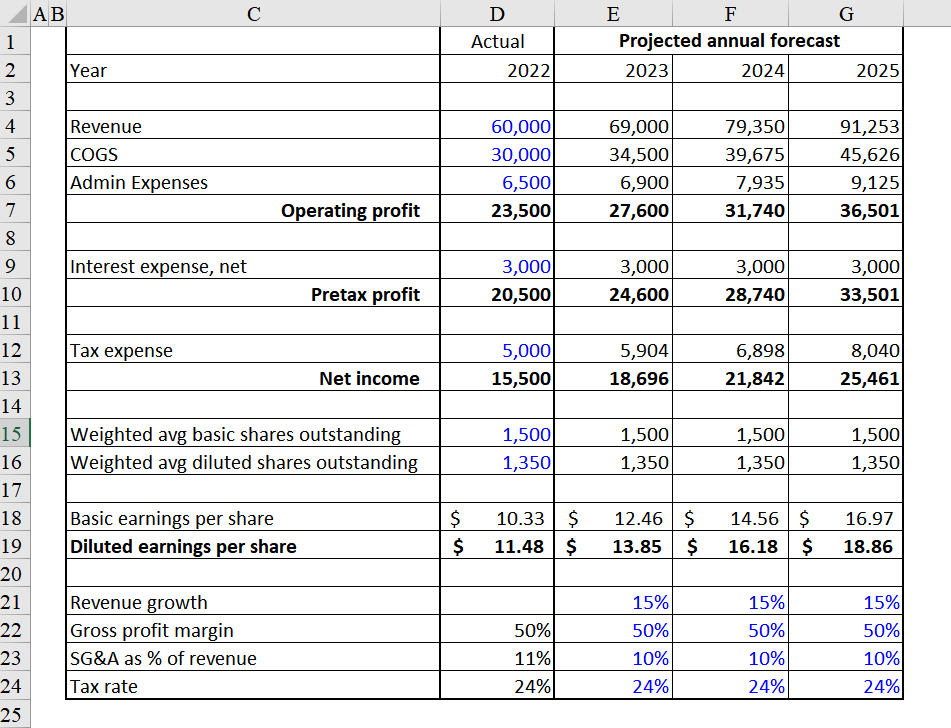 Sensitivity Analysis For Capital Budgeting Pros And Cons