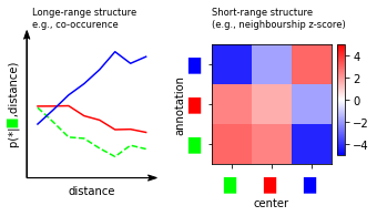 Examples Tacco Documentation