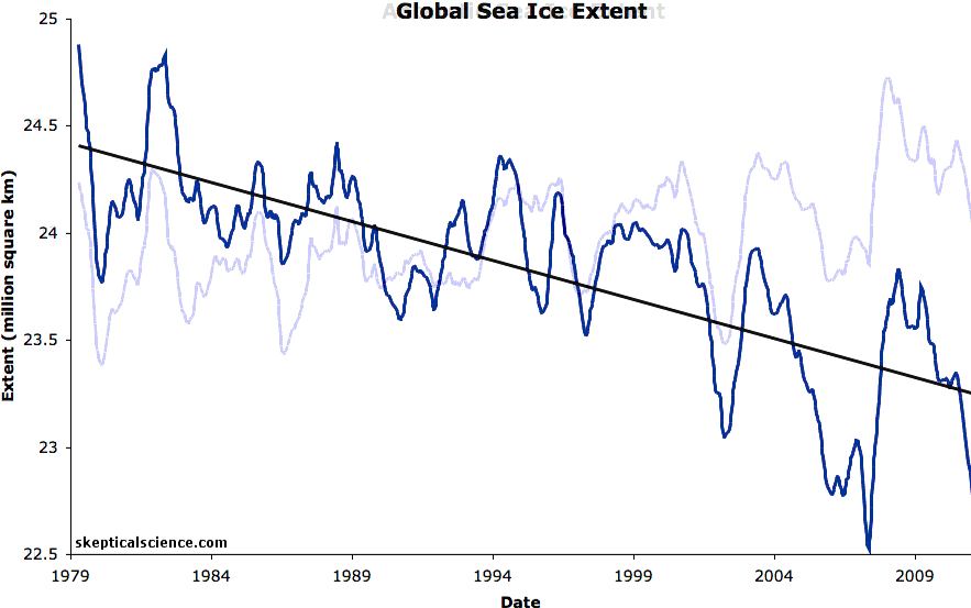 Global Warming Causing Arctic To Become Greener Due To Increased Plant