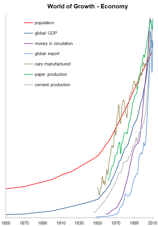 The Economic Effect Of Nitrogen Pesticide On Agricultural Growth The