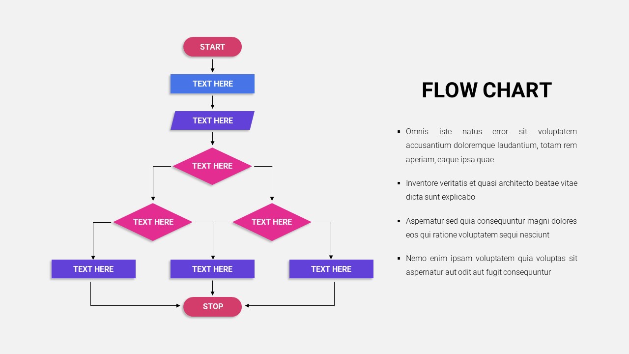 A Flowchart Showing The Process Of Sample Preparation For Electron