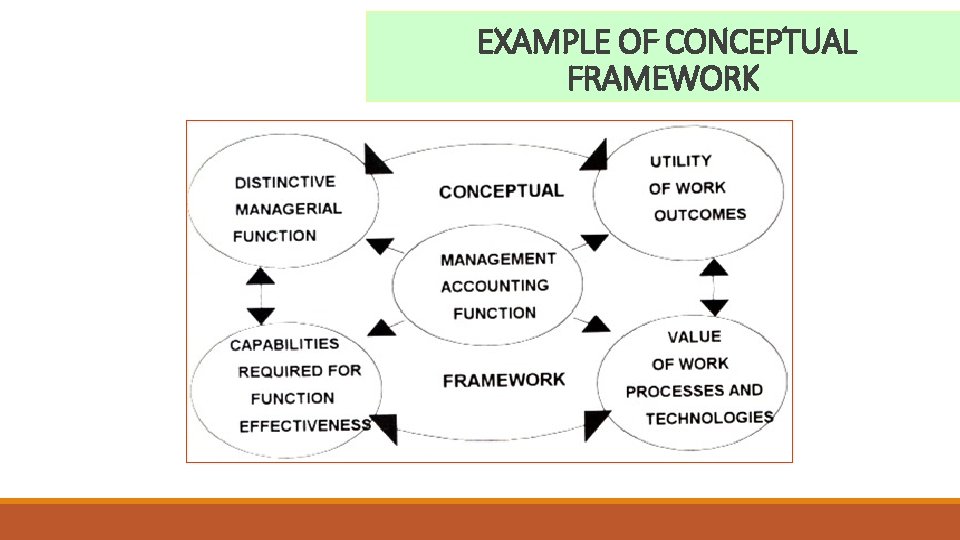 Conceptual Framework Diagram