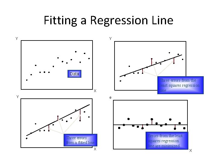 Introduction To Multiple Linear Regression