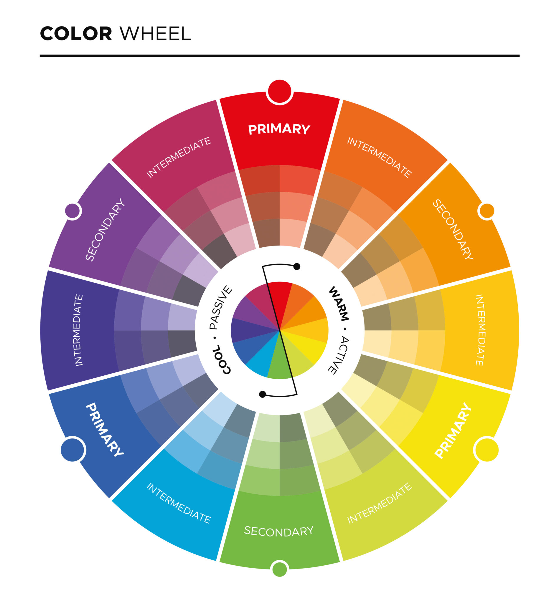 Color Online Schematic Diagram Of Dual Active Layer Effects