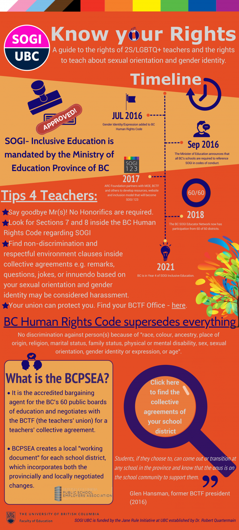 Sogi Curriculum Alberta Pdf