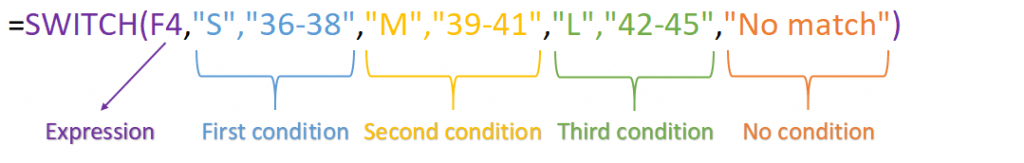 Ifthen Case Statements In Connectwise Report Writer Nexnow