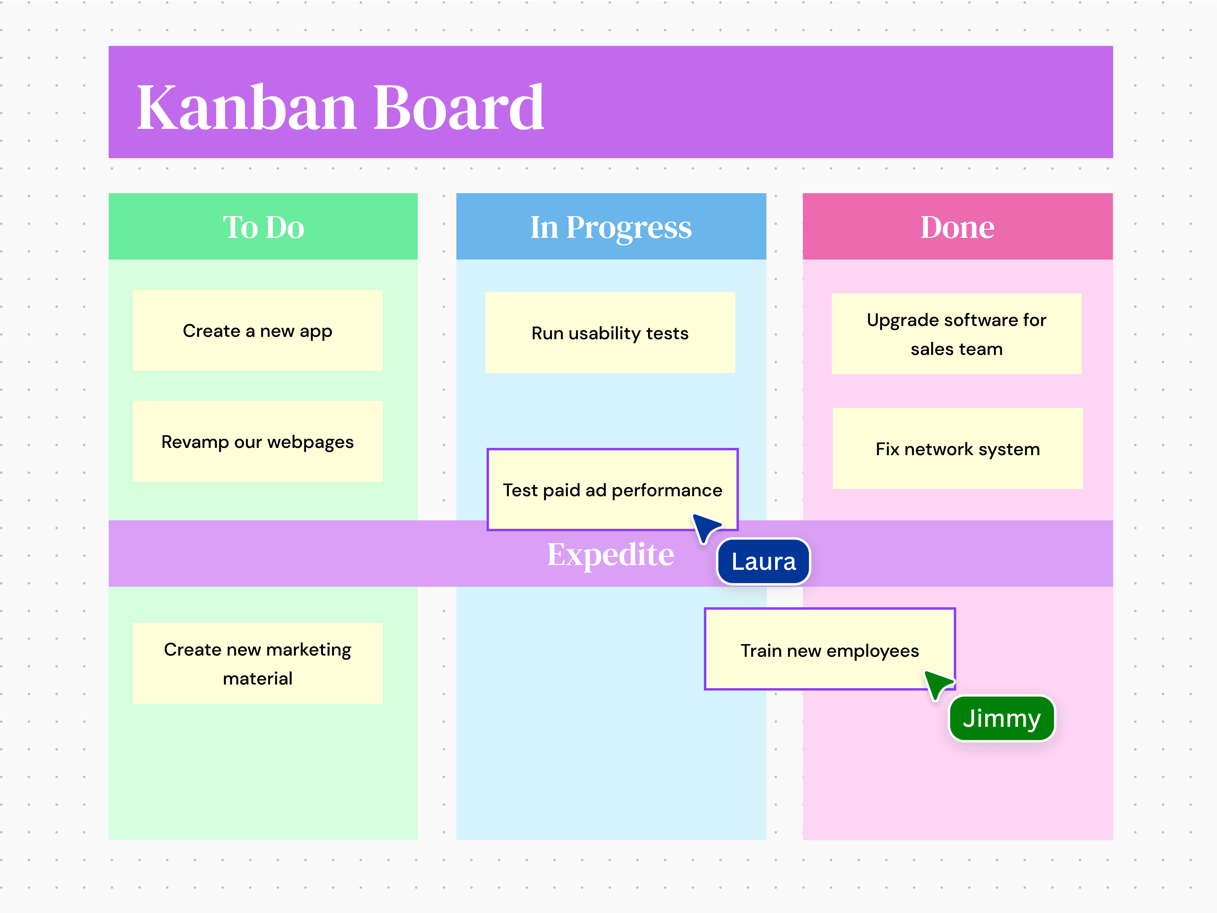 What Is Kanban Toyota