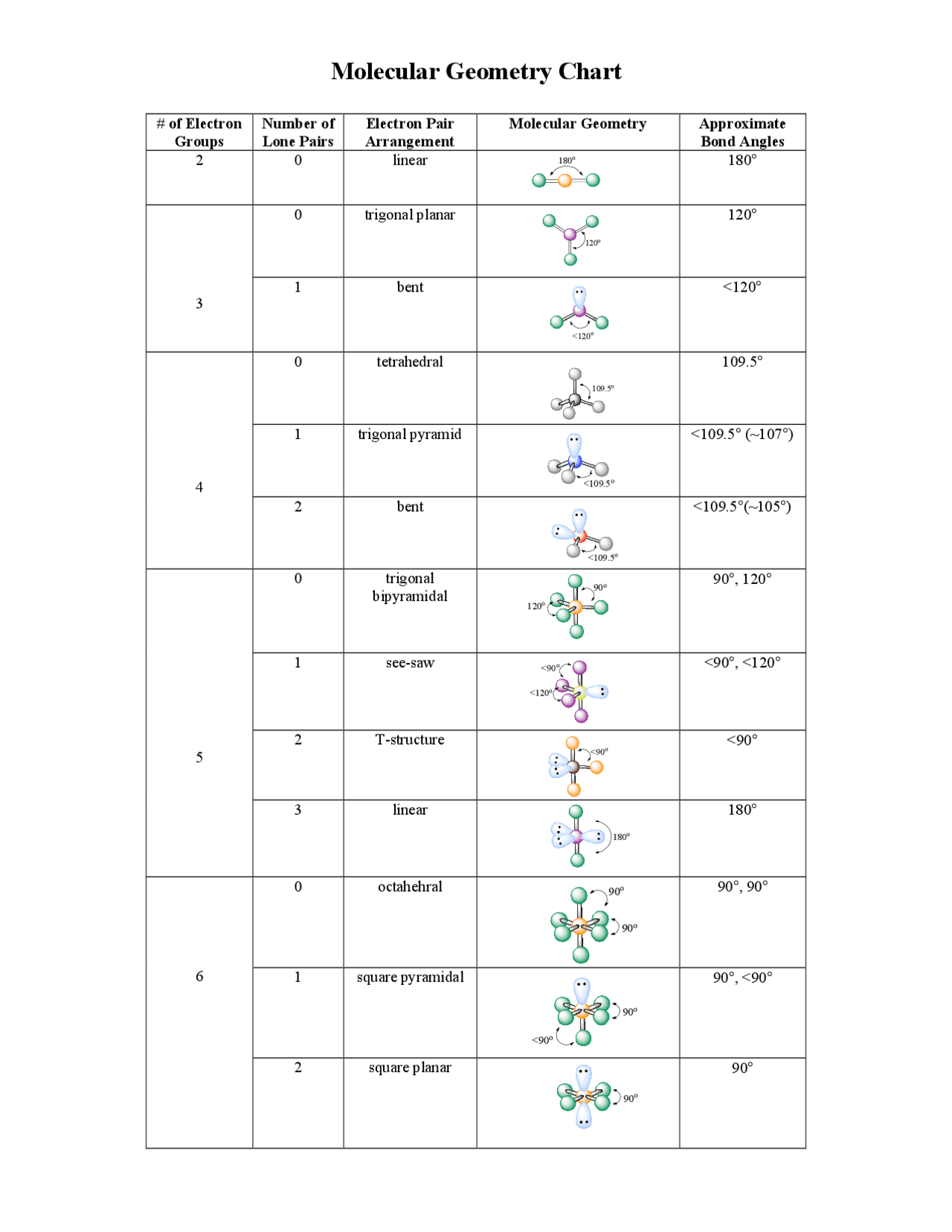 Vsepr Theory Model Set