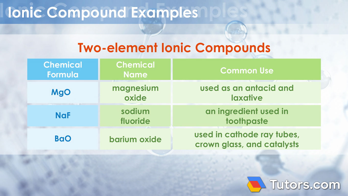 Ionic Liquids Can Help In The Production Of More Effective Medicines
