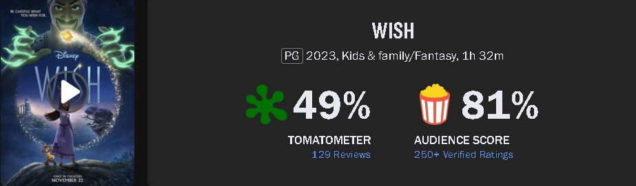 What Happened To Apple Fandom