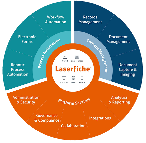Laserfiche Solutions Momentum Ecm