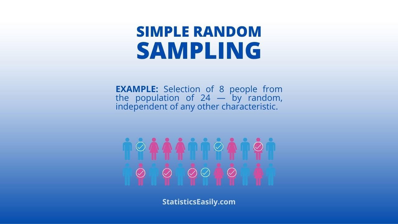 Comparison Of Our Guided Sampling Strategy And Random Sampling Method