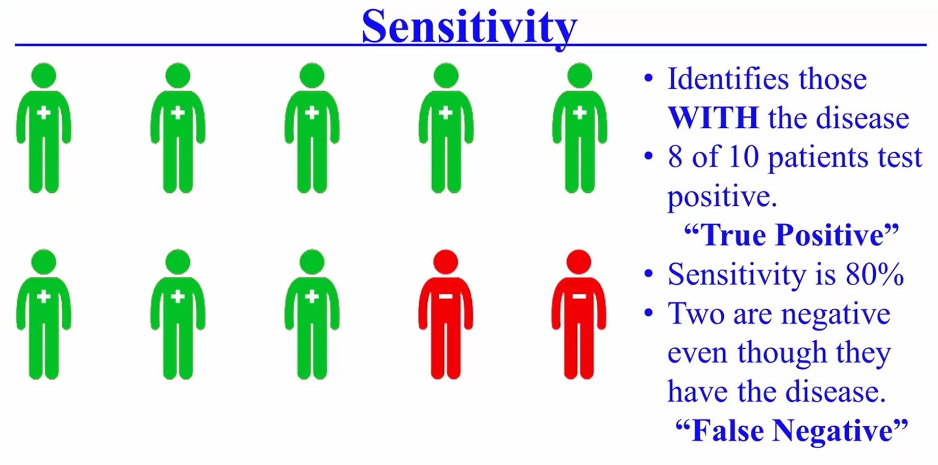 Sensitivity Of Variant Calling Per Pool A Sensitivity Of Variant