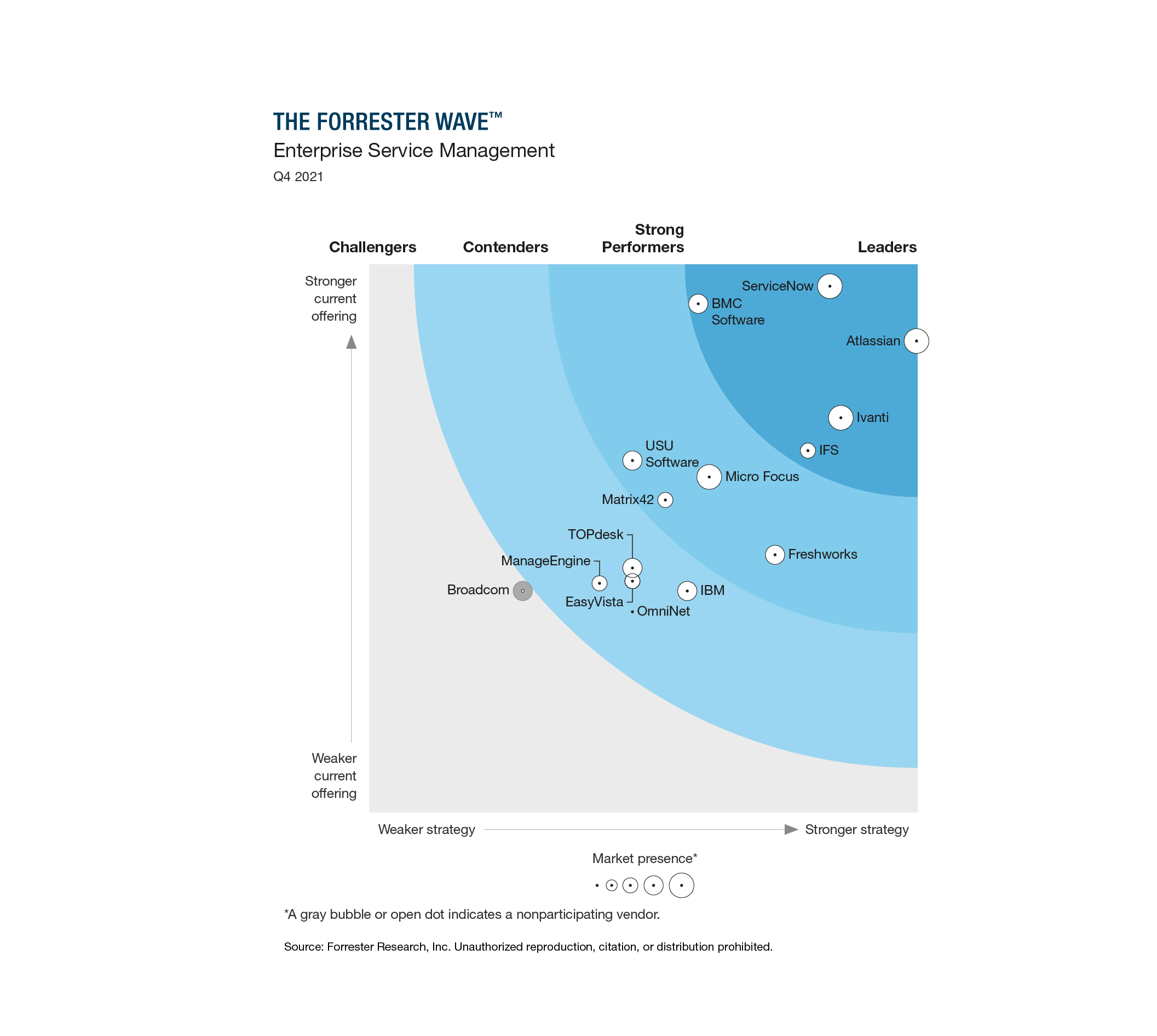 Optimizely Named A Leader In The Forrester Wave Experience