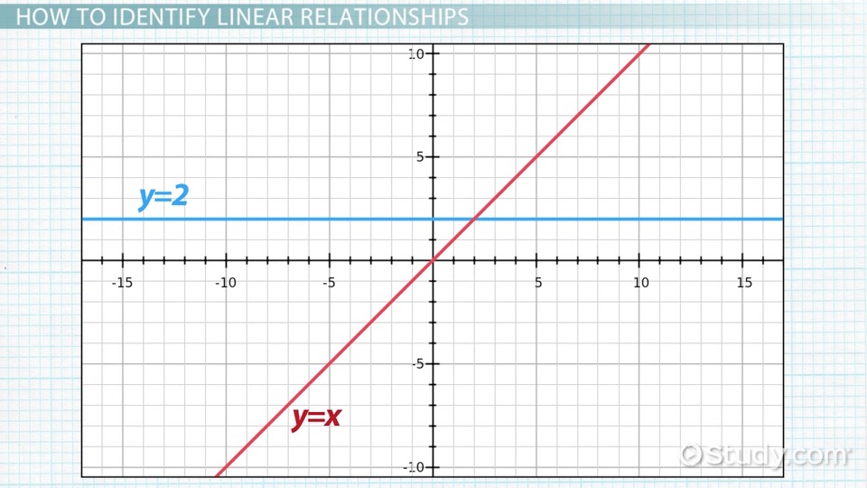 Linear Operators Part Ii Spectral Theory Self Adjoint Operators In