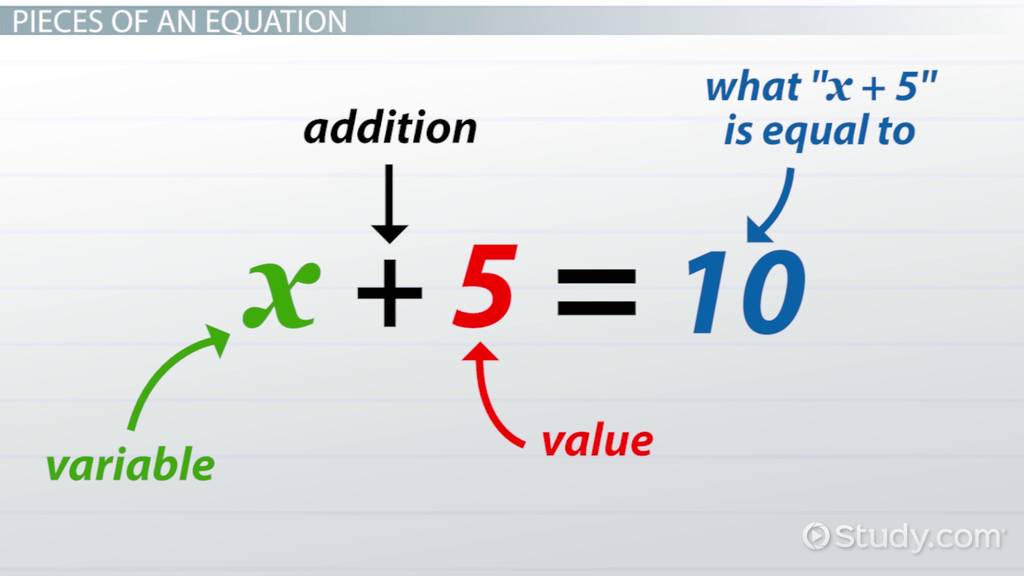 The Equation Of A Particle Executing Shm