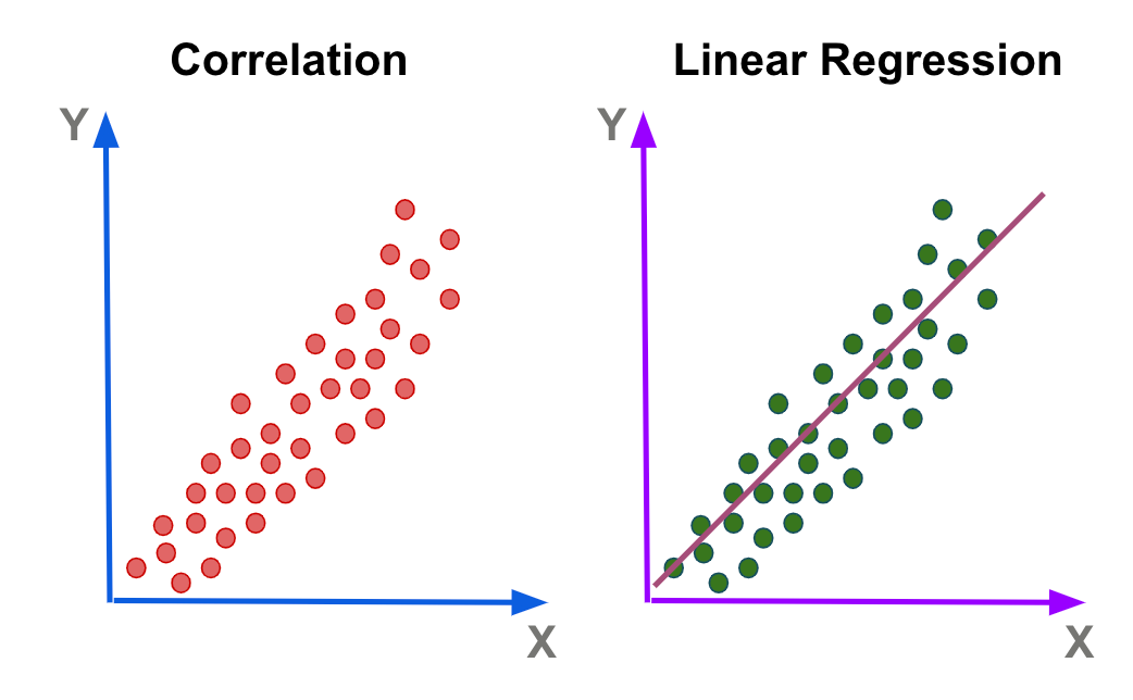 Regression Calculator Excel