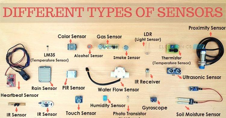 Sensor Data After Normalization Download Scientific Diagram