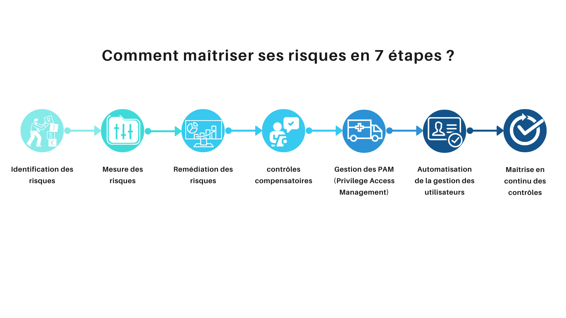 Maitrise Des Cotations Et Analyse Avec La Colonne De Mesure Mitutoyo