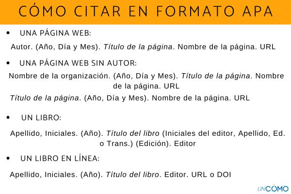 Guia Definitiva Como Citar Paginas Web En Formato Apa