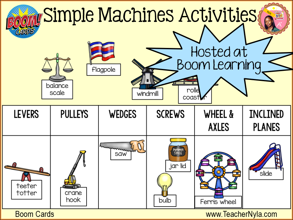 6 Simple Machines