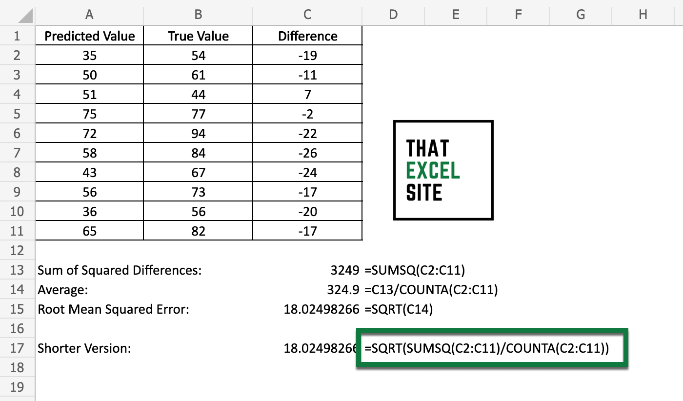 Root Mean Squared Error