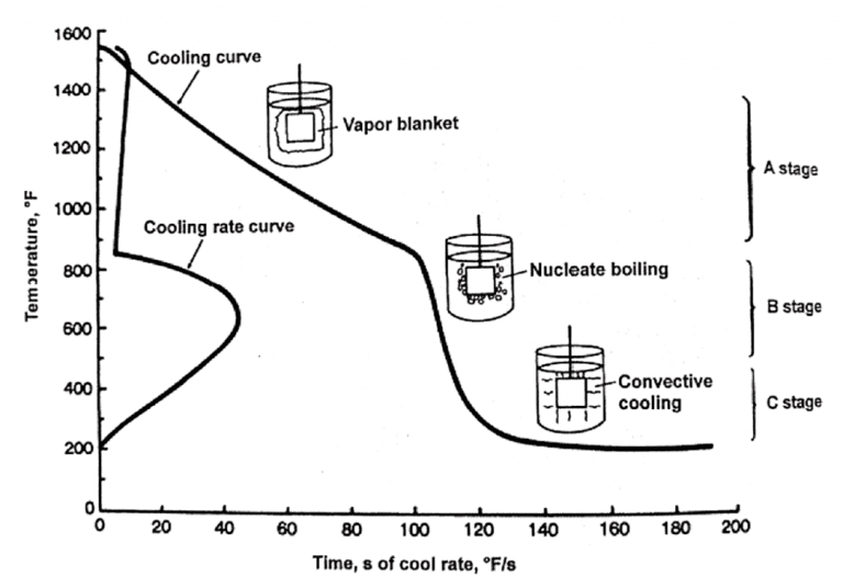 Quenching Of Quorum Sensing In Multi Drug Resistant Pseudomonas