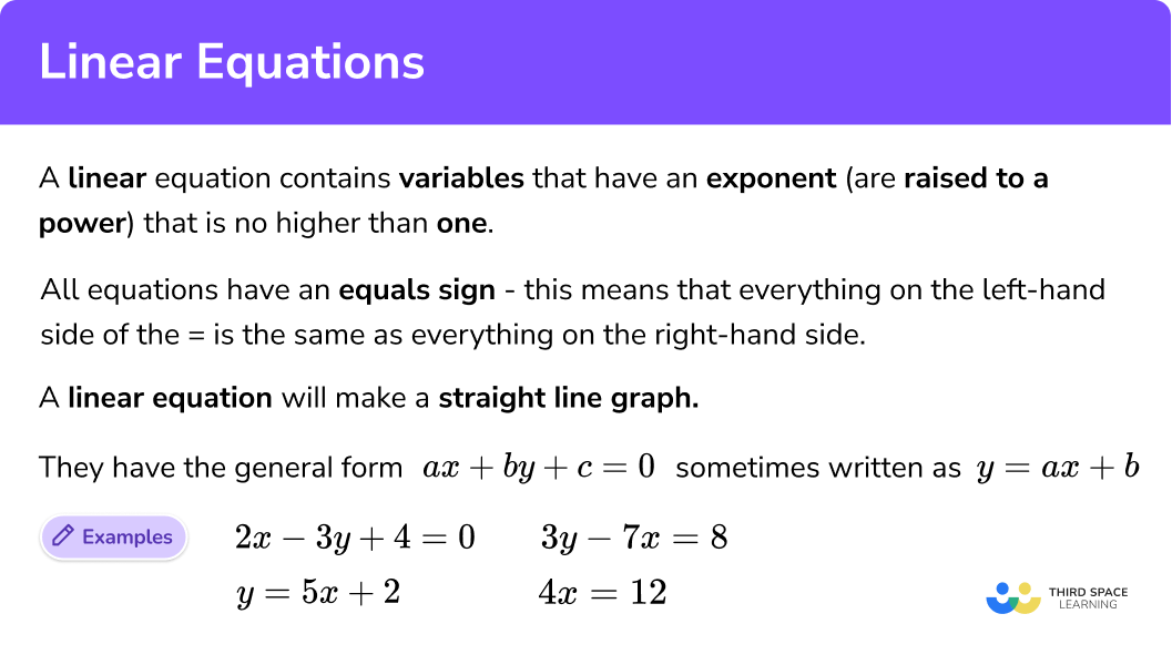 Linear Mixed Model Visualization